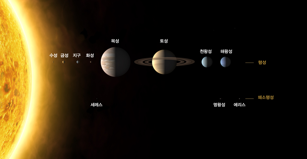 의 특징 금성 태양계 행성