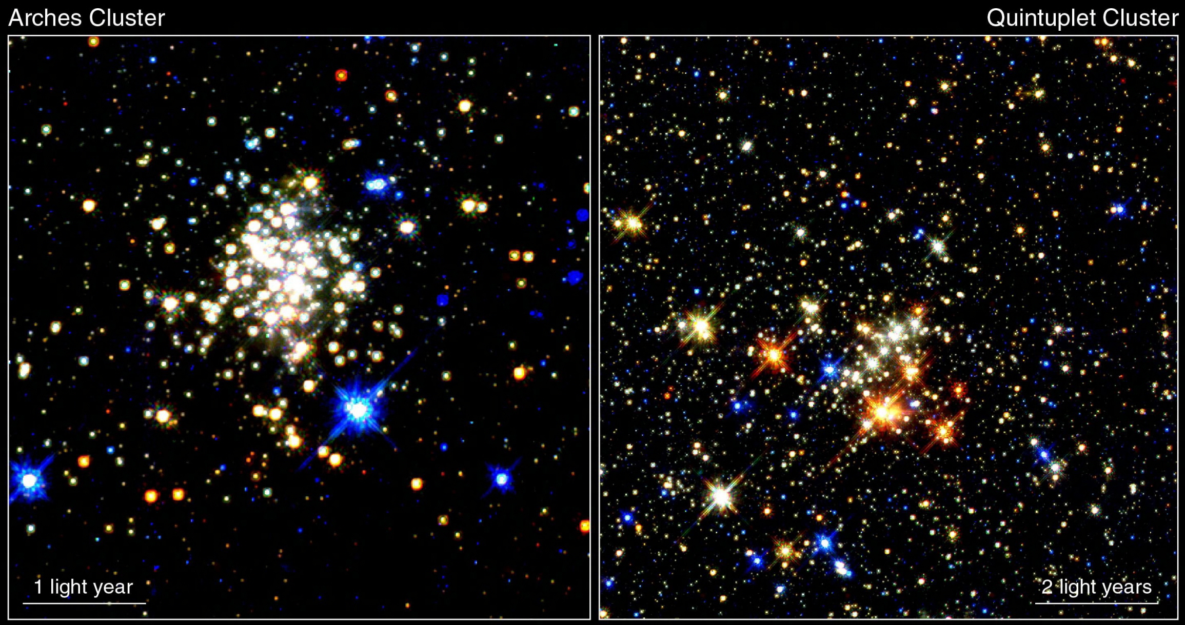 왼쪽:아르케스 성단(Arches cluster) 1 light year, 오른쪽:다섯 쌍둥이성단(Quintuplet cluster) 2 light years