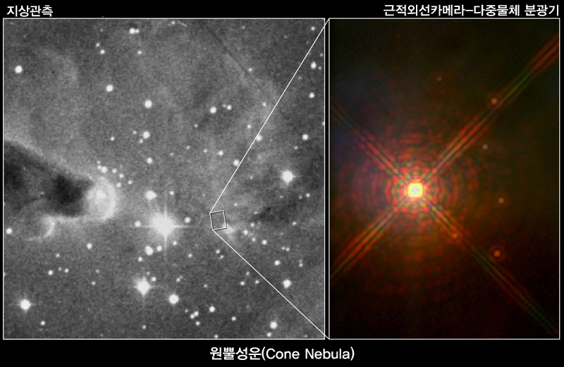 지상관측 근적외선카메라-다중물체 분광기로 촬영한 원뿔성운(Cone Nebula)