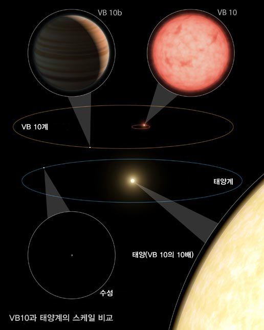 외계행성과 태양계 스케일 비교