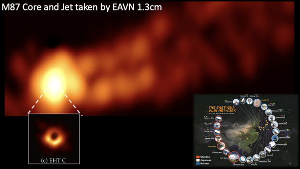 국제공동연구팀이 발표한 m87 블랙홀 모습과 eavn 공동연구팀이 블랙홀의 중심부에서 강력한 제트 분출류가 뻗어나가는 모습